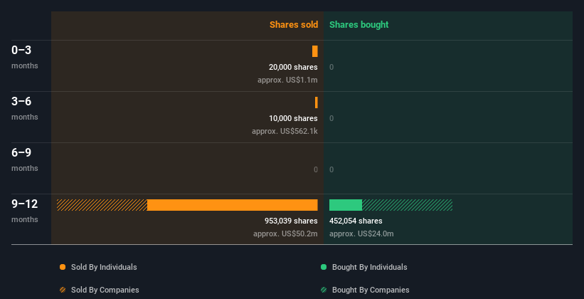 insider-trading-volume