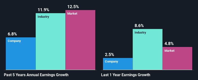 past-earnings-growth