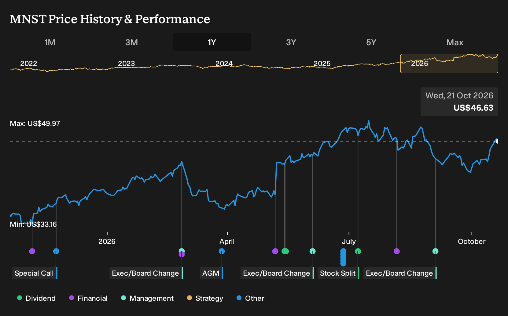 Akankah Pertumbuhan Minuman Energi Mengubah Narasi Monster Beverage (MNST)?