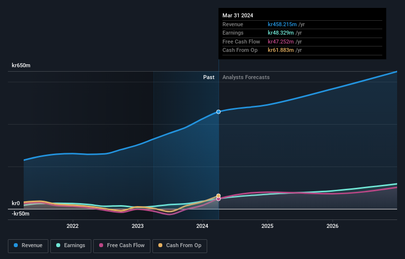 earnings-and-revenue-growth