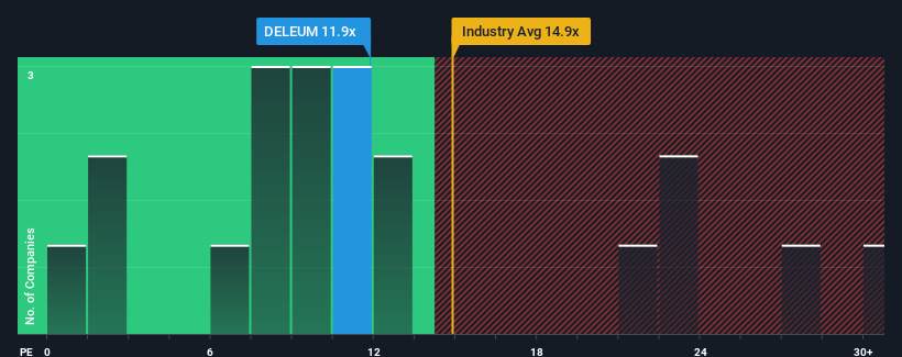 pe-multiple-vs-industry