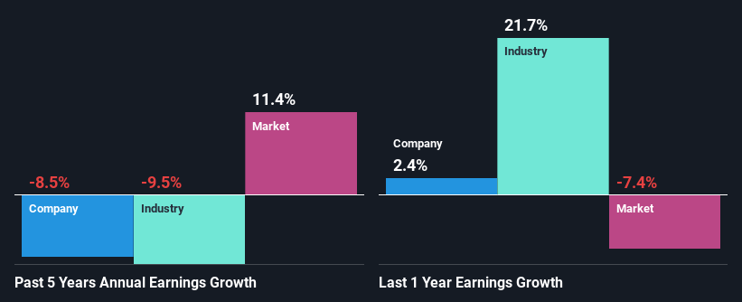 past-earnings-growth