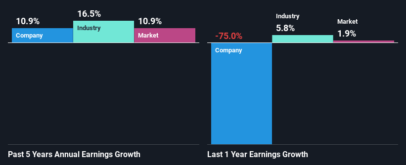 past-earnings-growth