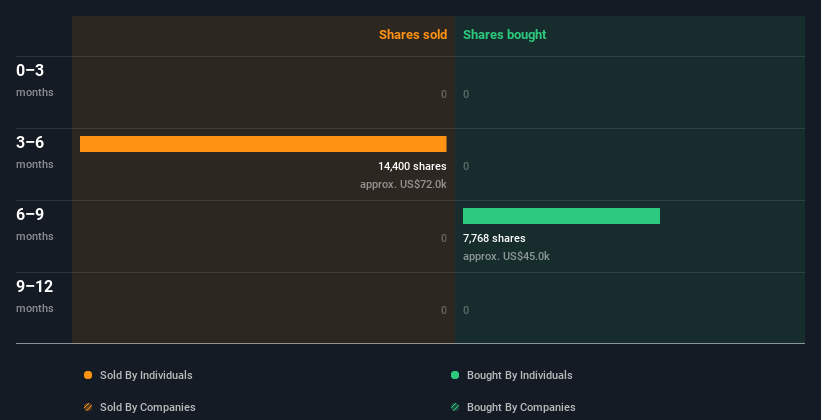 insider-trading-volume