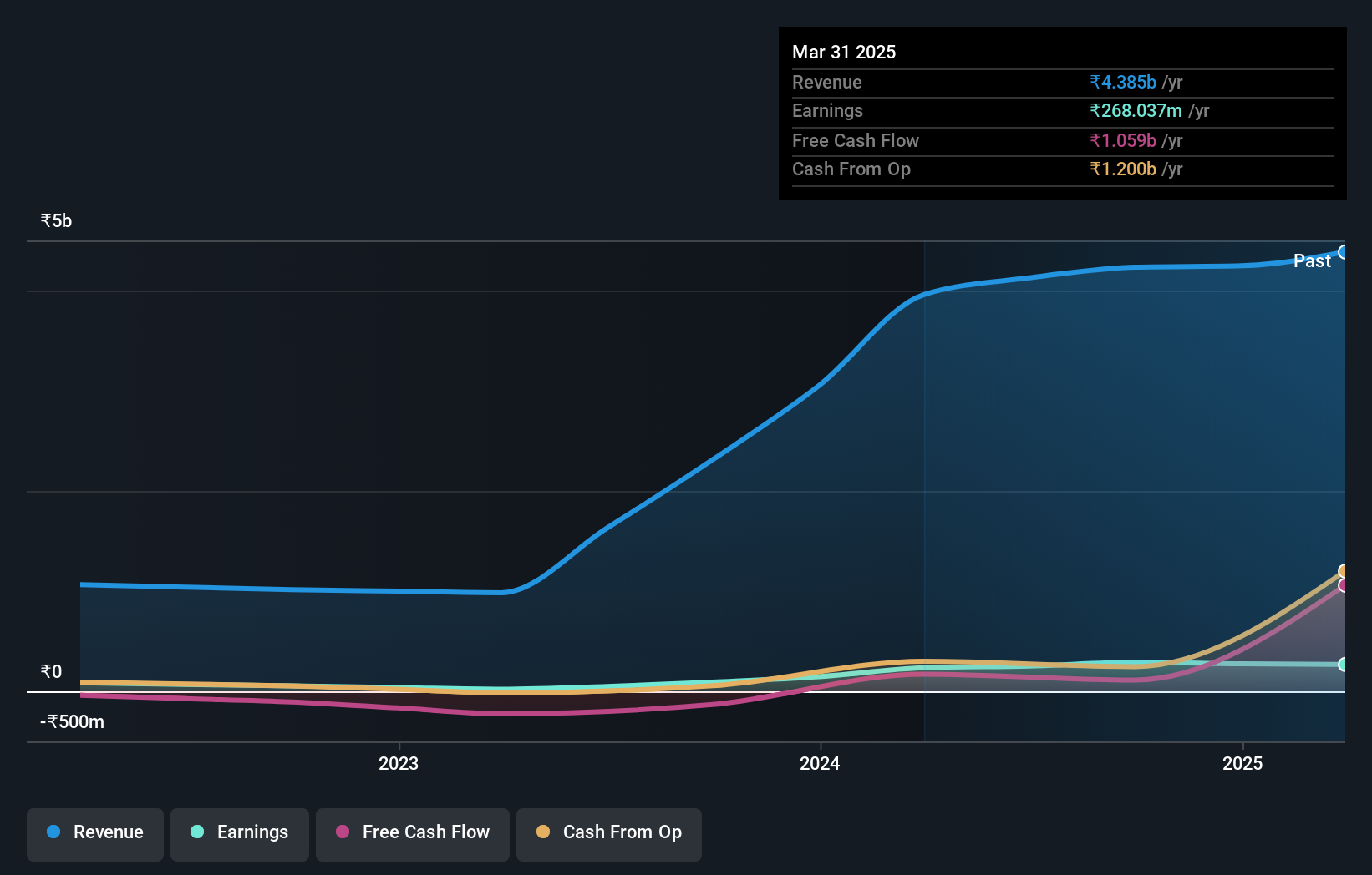 earnings-and-revenue-growth