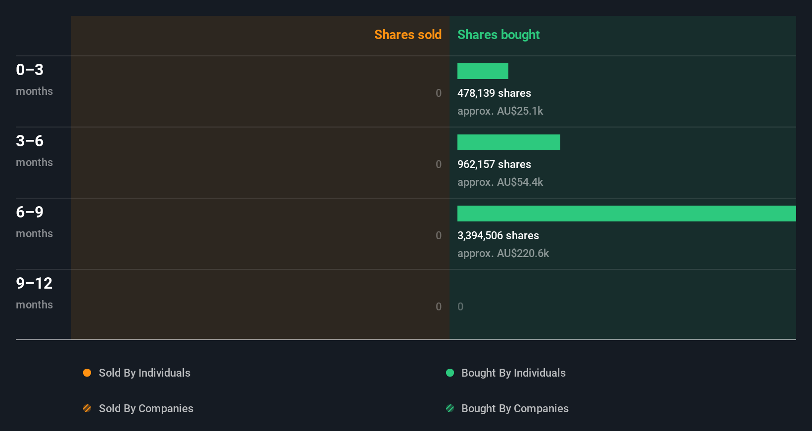 insider-trading-volume