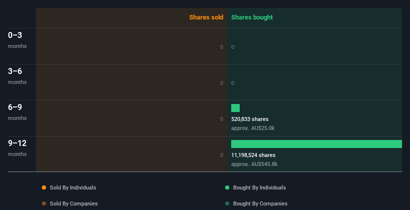 insider-trading-volume