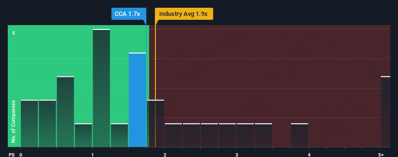 ps-multiple-vs-industry