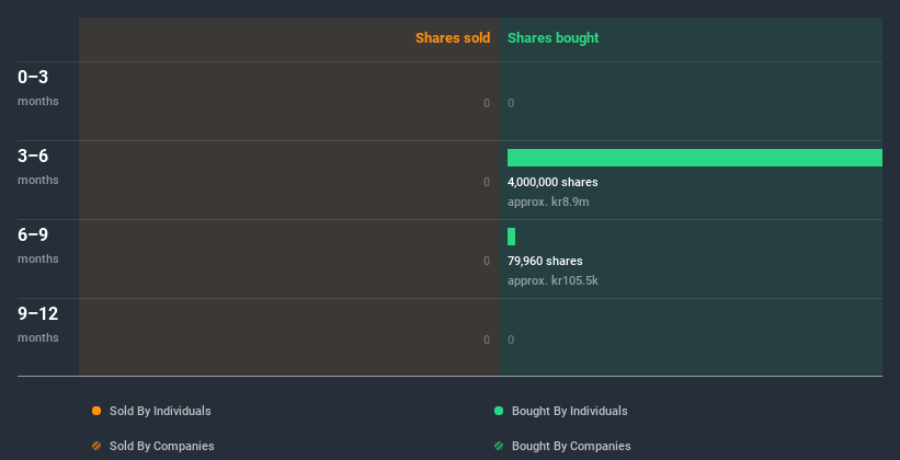 insider-trading-volume