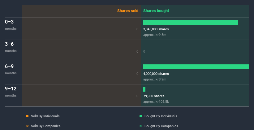 insider-trading-volume