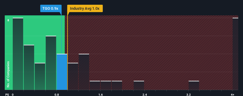 ps-multiple-vs-industry