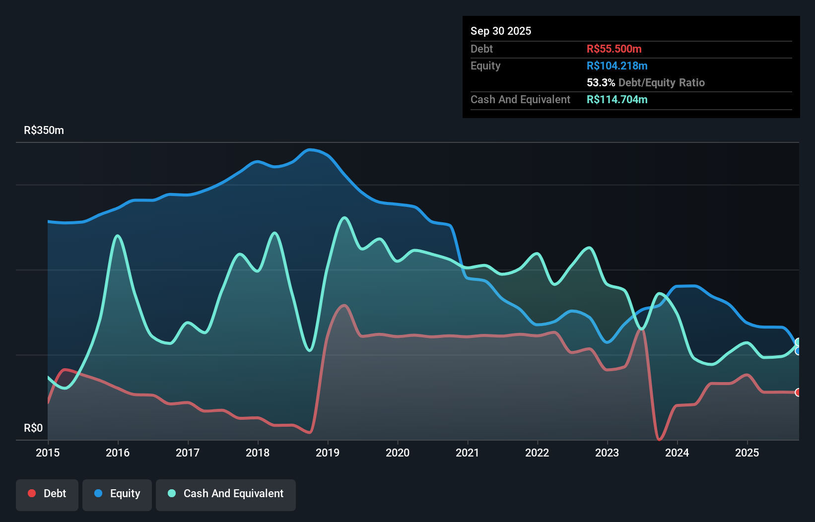 debt-equity-history-analysis