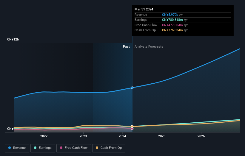 earnings-and-revenue-growth