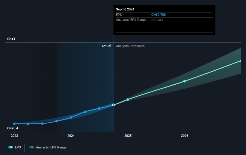 earnings-per-share-growth