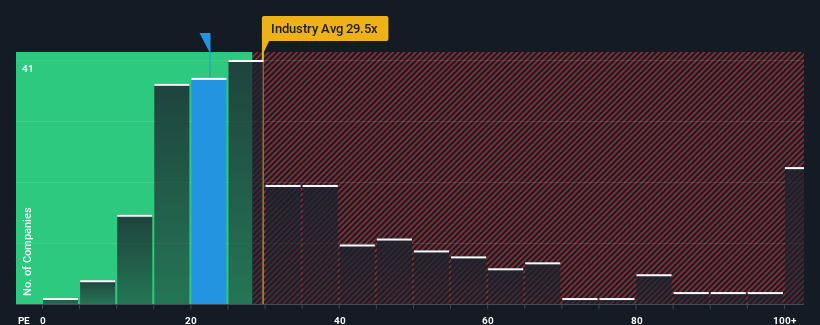 pe-multiple-vs-industry