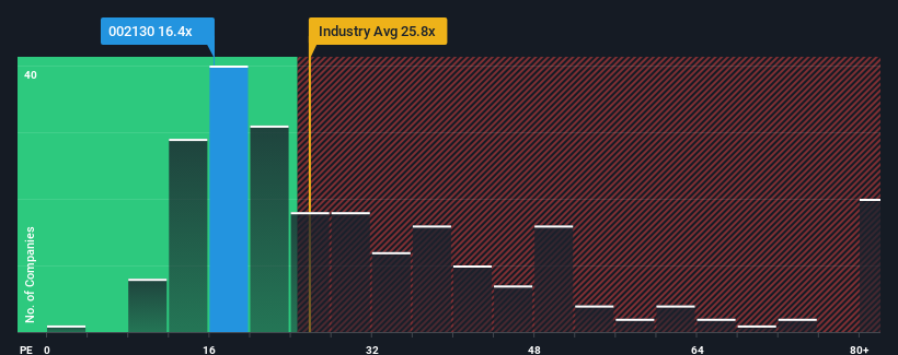 pe-multiple-vs-industry