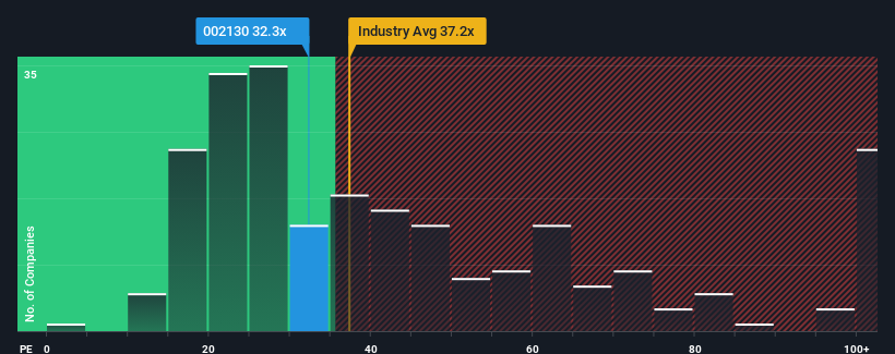 pe-multiple-vs-industry