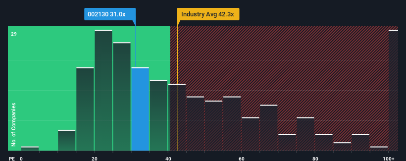 pe-multiple-vs-industry