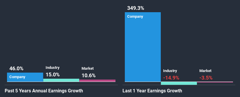 past-earnings-growth