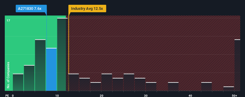 pe-multiple-vs-industry