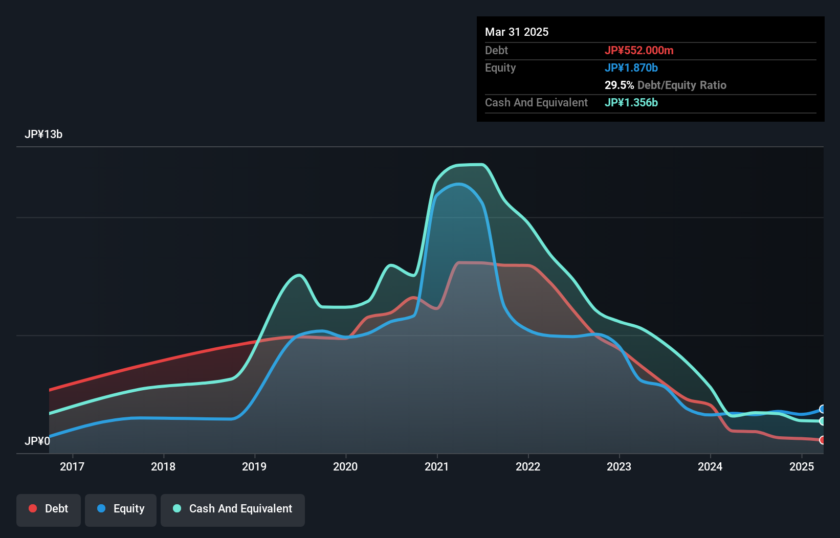 debt-equity-history-analysis
