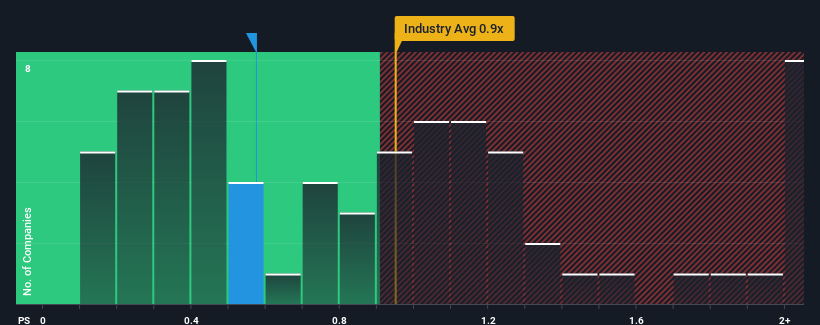 ps-multiple-vs-industry