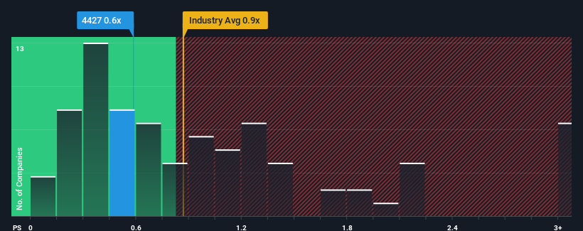 ps-multiple-vs-industry