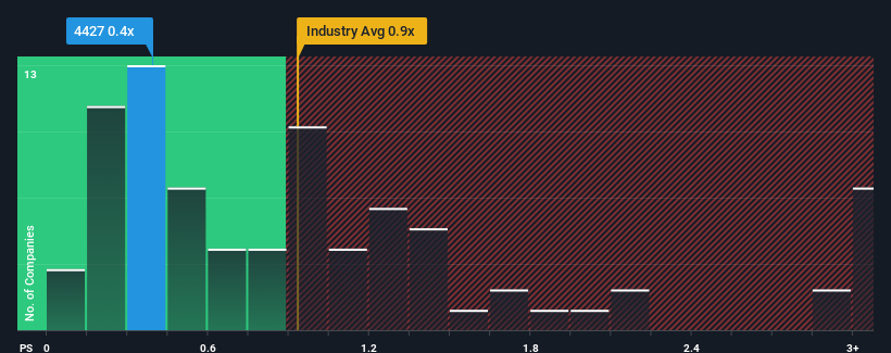 ps-multiple-vs-industry