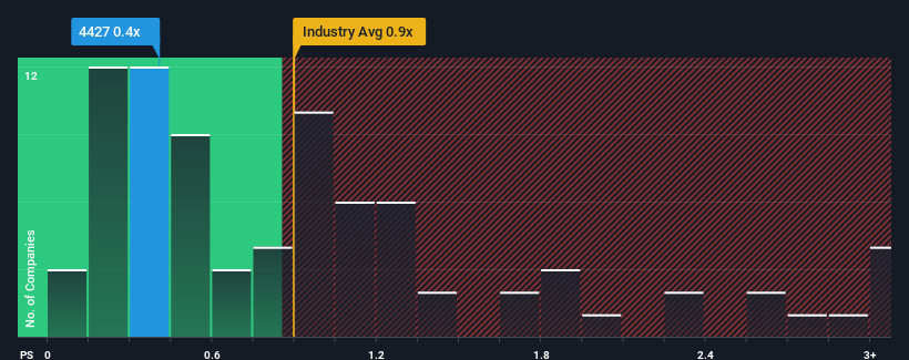 ps-multiple-vs-industry