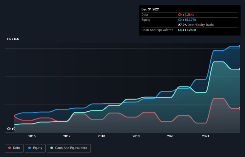 debt-equity-history-analysis