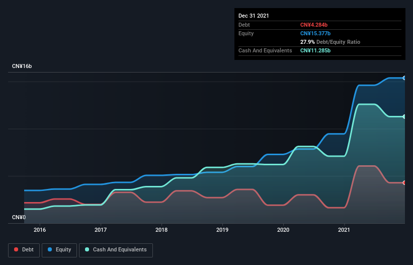 debt-equity-history-analysis