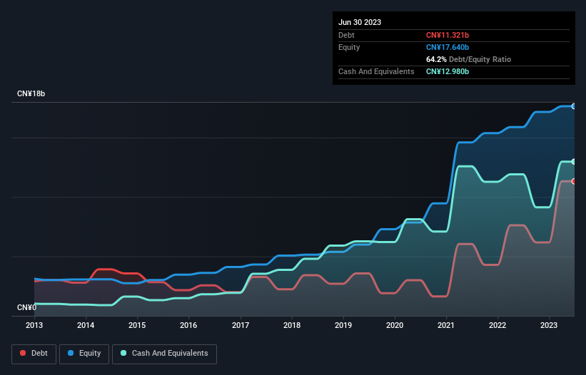 debt-equity-history-analysis