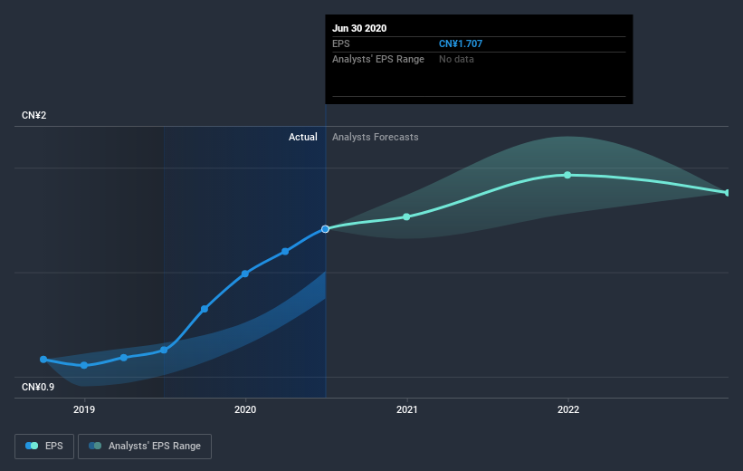 earnings-per-share-growth