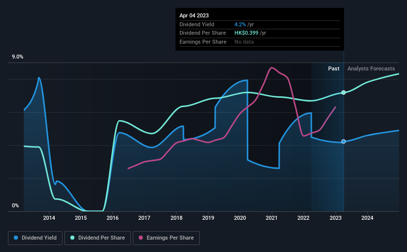 historic-dividend