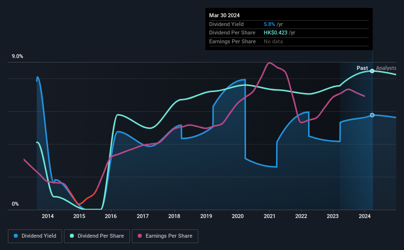 historic-dividend