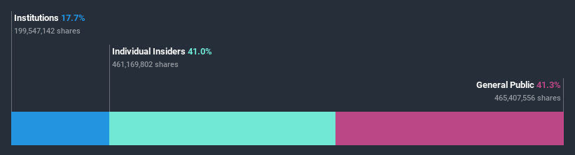 ownership-breakdown