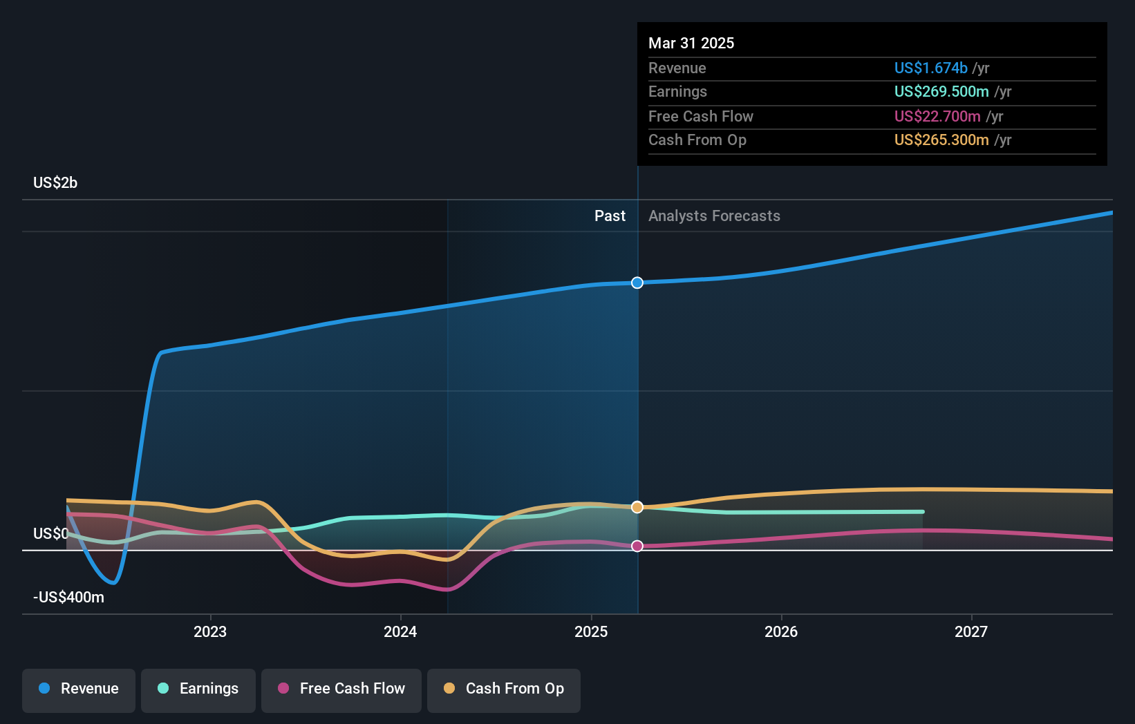 earnings-and-revenue-growth