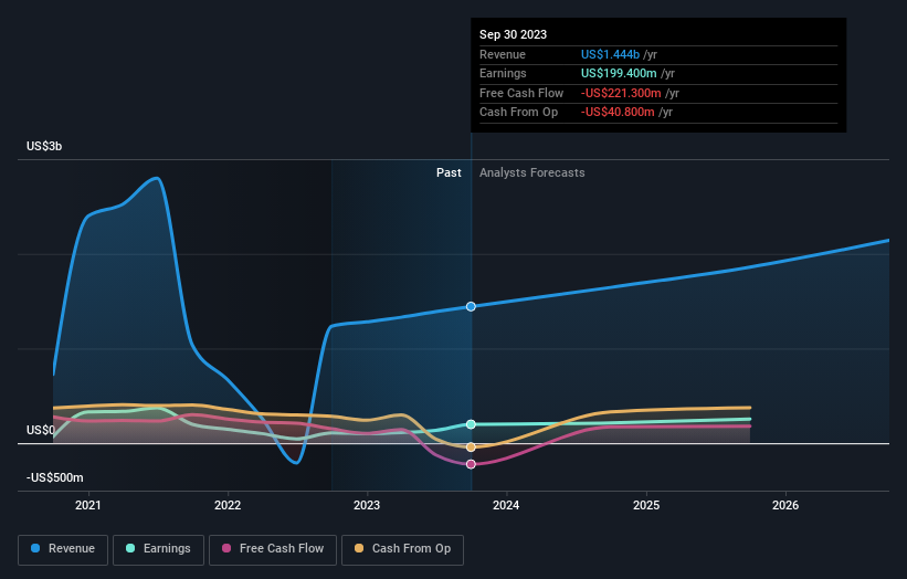 earnings-and-revenue-growth