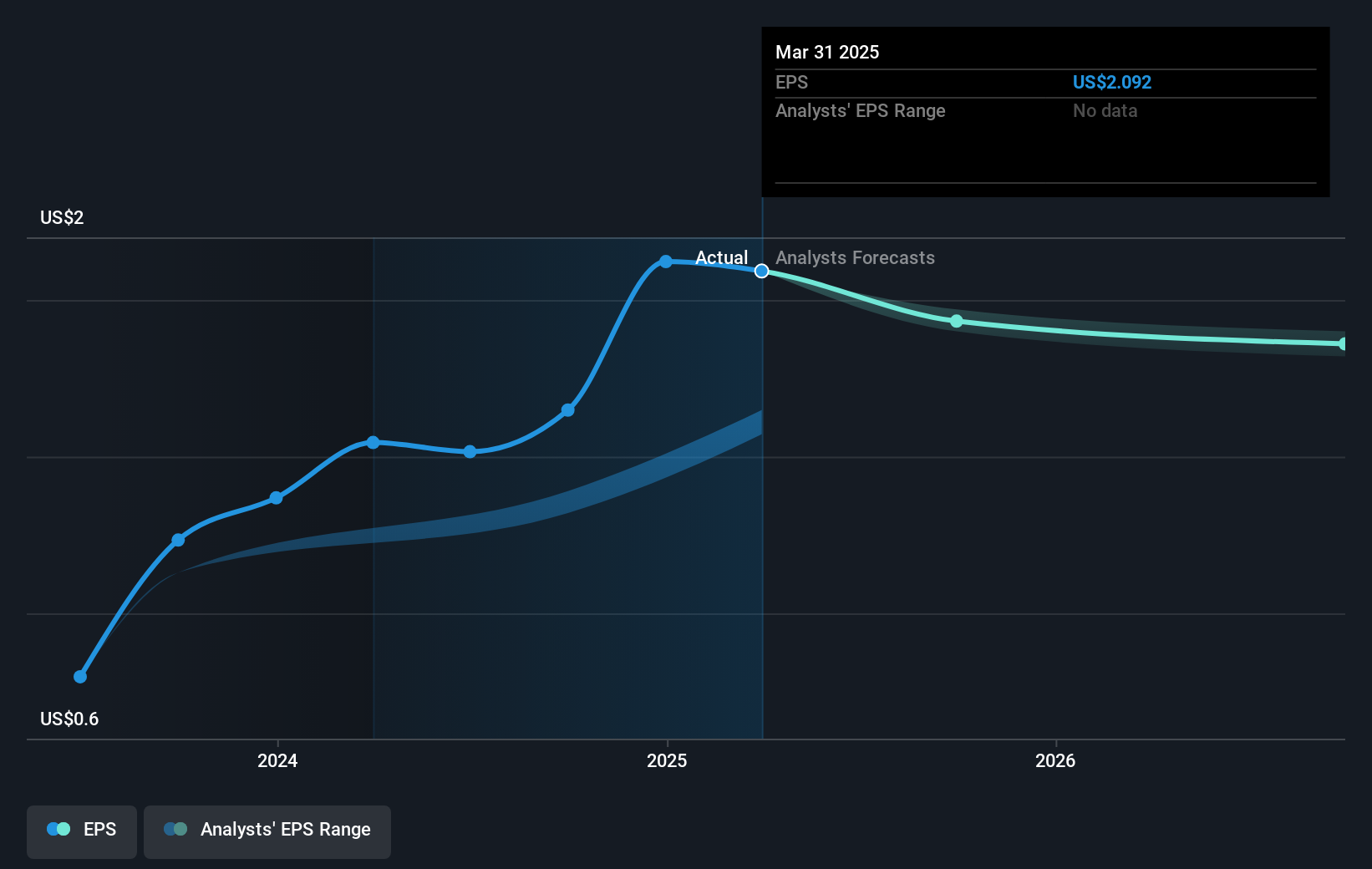 earnings-per-share-growth