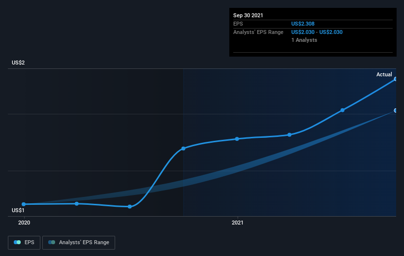 earnings-per-share-growth