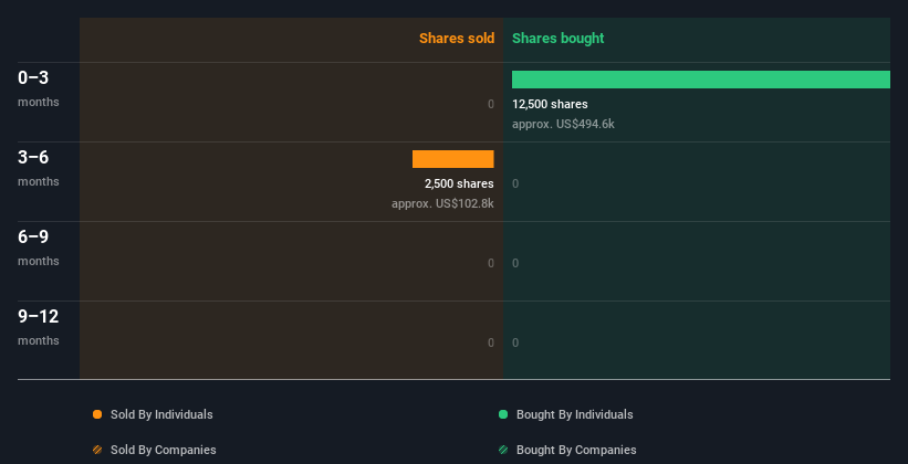 insider-trading-volume