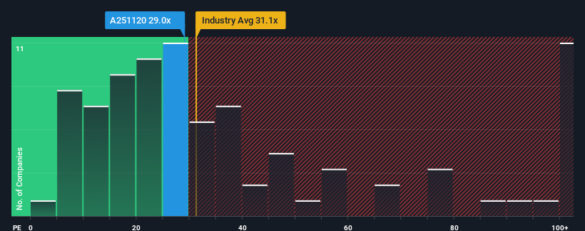 pe-multiple-vs-industry