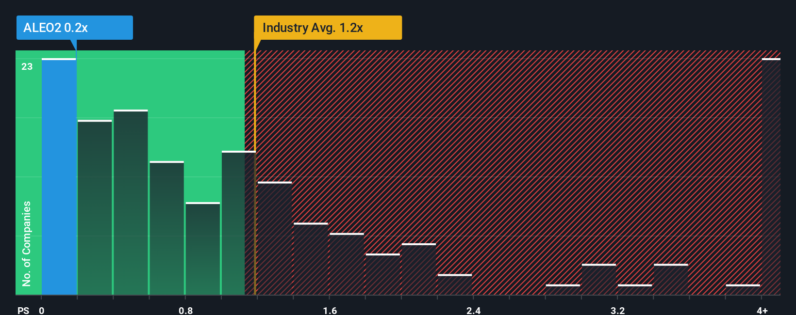 ps-multiple-vs-industry