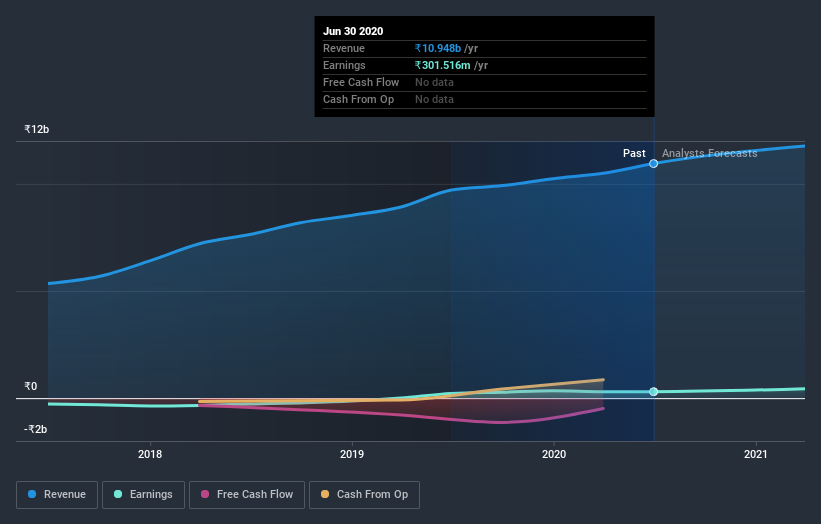 earnings-and-revenue-growth