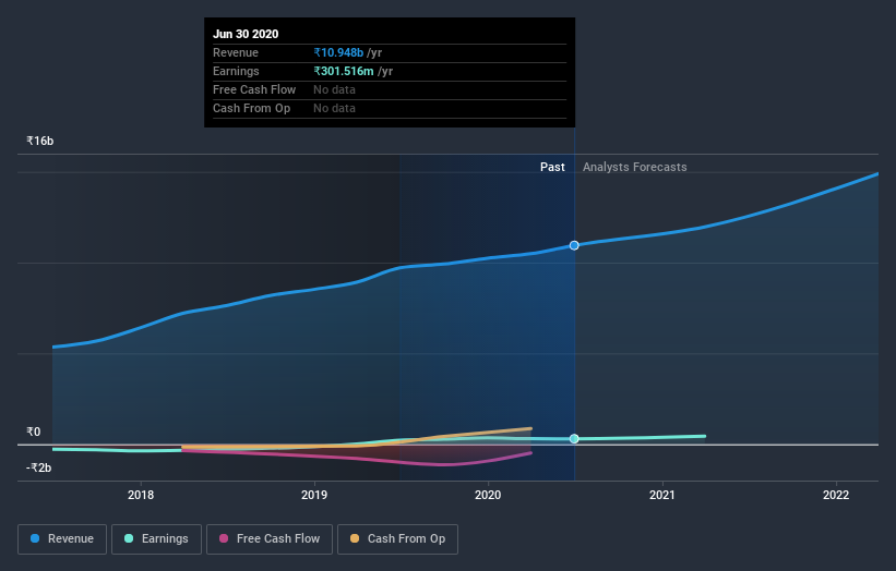 earnings-and-revenue-growth