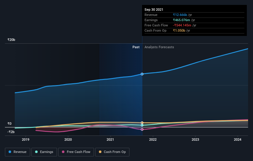 earnings-and-revenue-growth