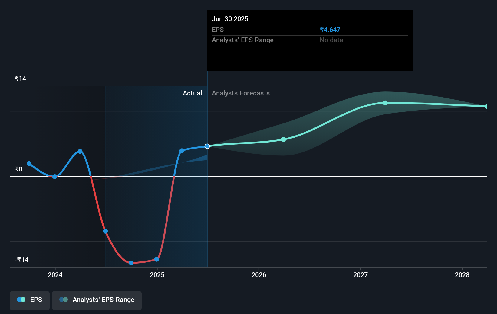earnings-per-share-growth