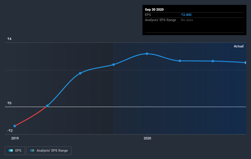 earnings-per-share-growth