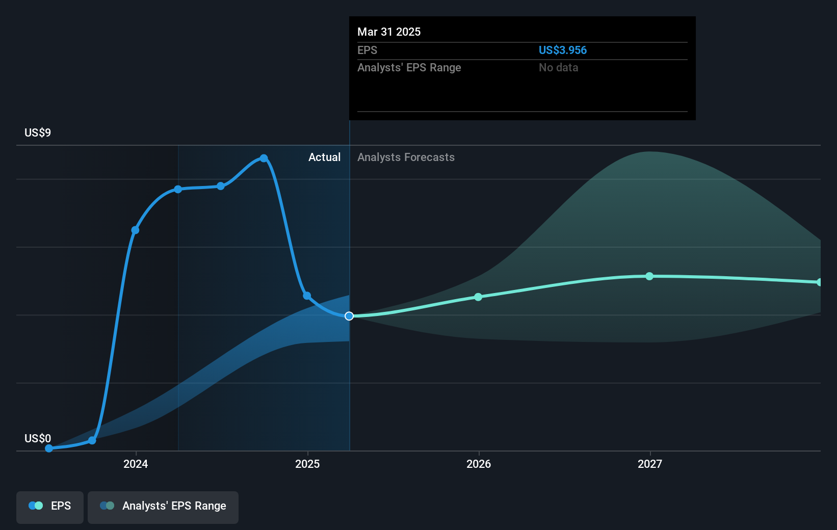 earnings-per-share-growth