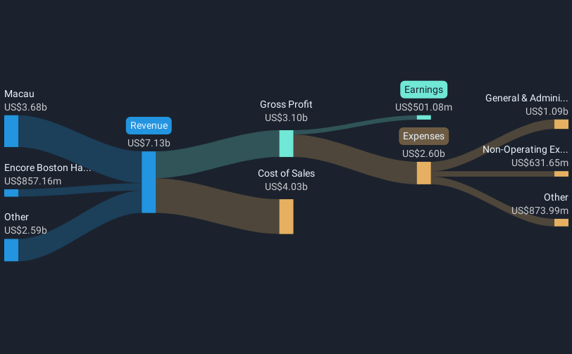 revenue-and-expenses-breakdown